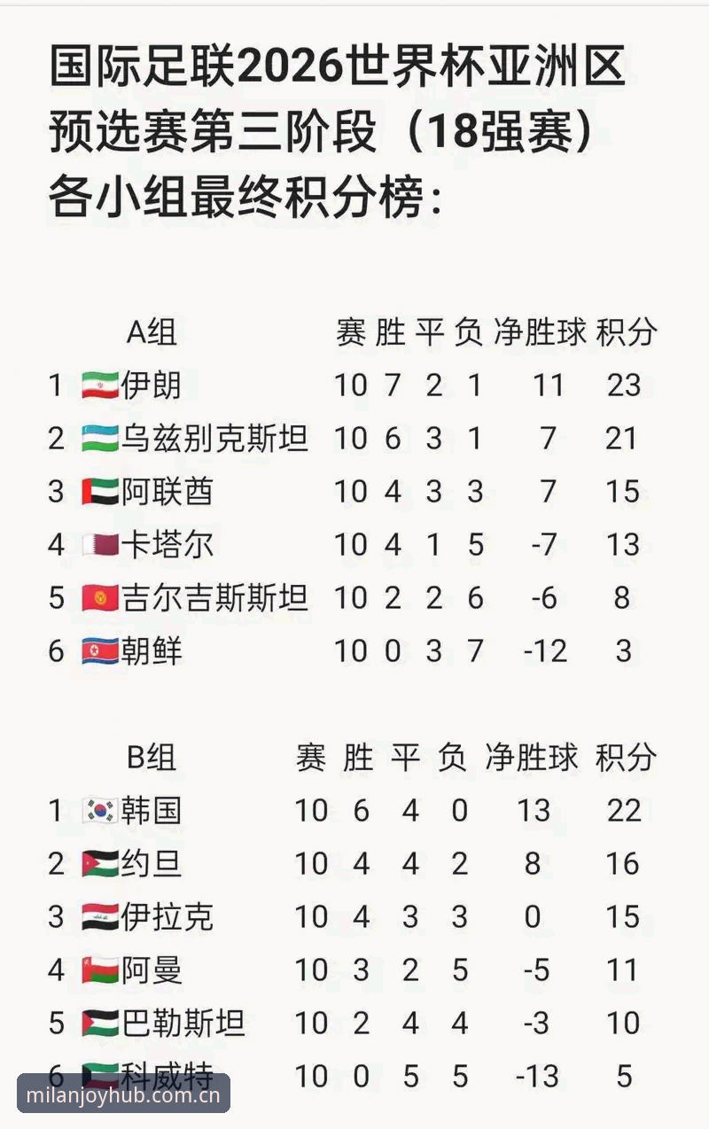 你见过一场世界杯小组赛，从开球到完赛，整整熬了四个小时吗？北京时间6月22日凌晨，费城体育场，法国与伊拉克之战，因为一场雷暴，变成了跨昼夜的马拉松。上半场刚结束，闪电划破天际，官方宣布推迟，球员退场，球迷干等。原本的90分钟比赛，被切割成两段毫无关联的叙事——上半场是姆巴佩的远射破网，下半场则是伊拉克后卫一次不可思议的回传送礼。这中间，隔了2小时11分钟。